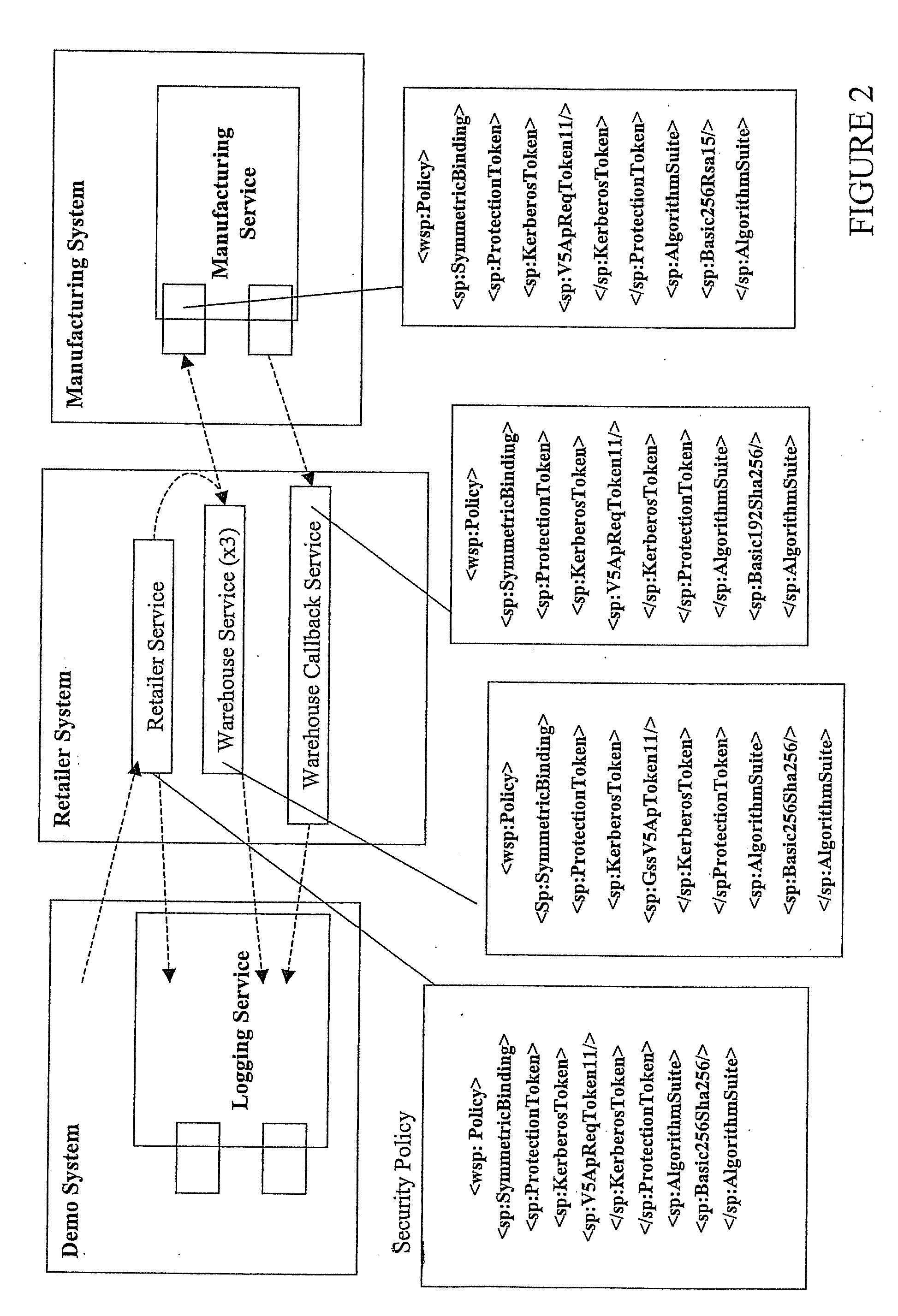 Method for model based verification of security policies for web service composition