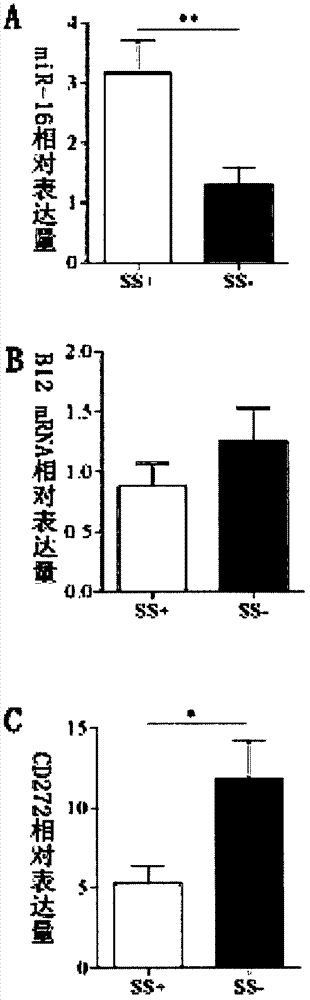 Molecular markers for diagnosing active tuberculous diseases and application thereof