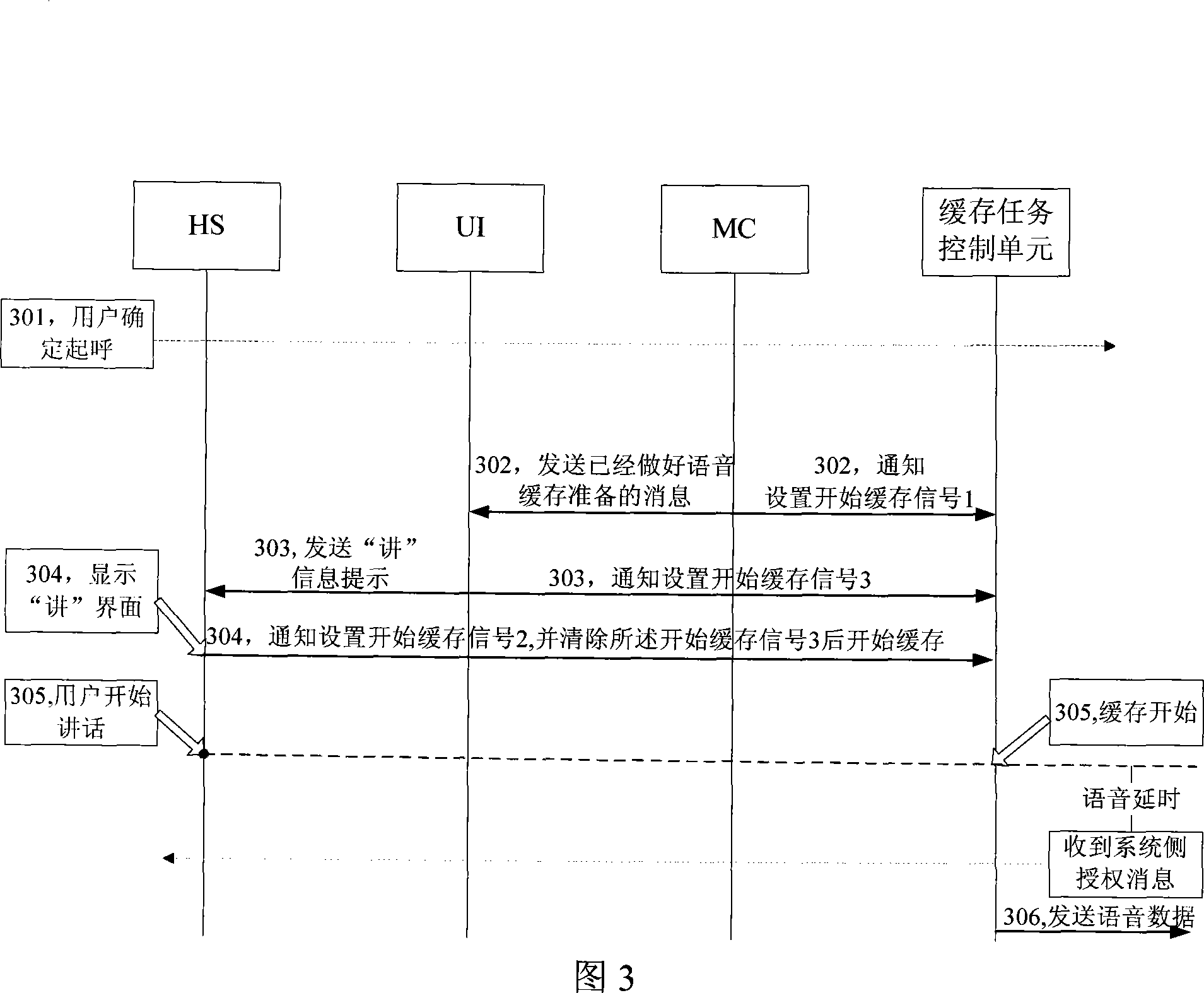 Optimization method for start buffer point in buffer application of terminal in digital cluster communication system