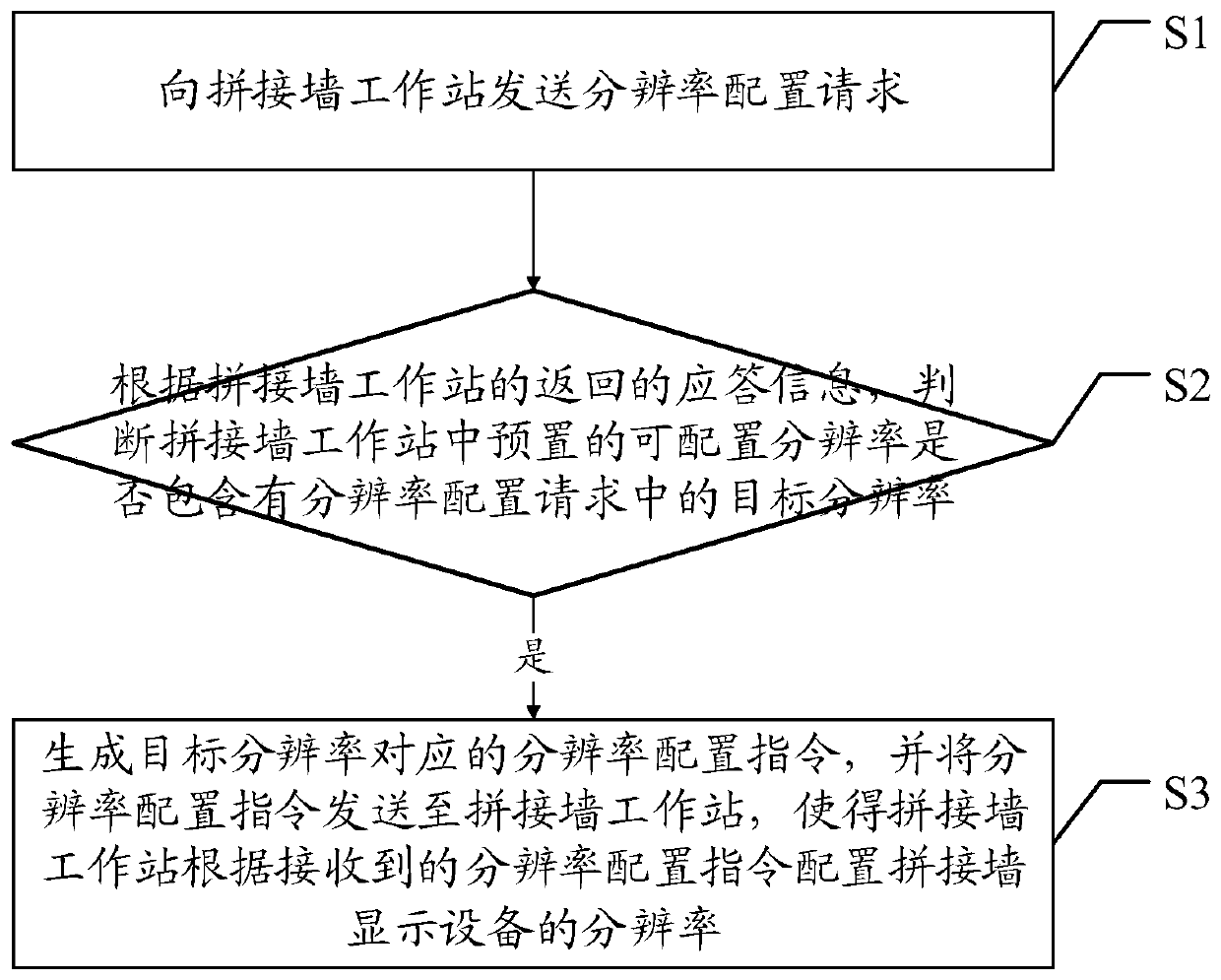 A splicing wall resolution automatic configuration method and related equipment