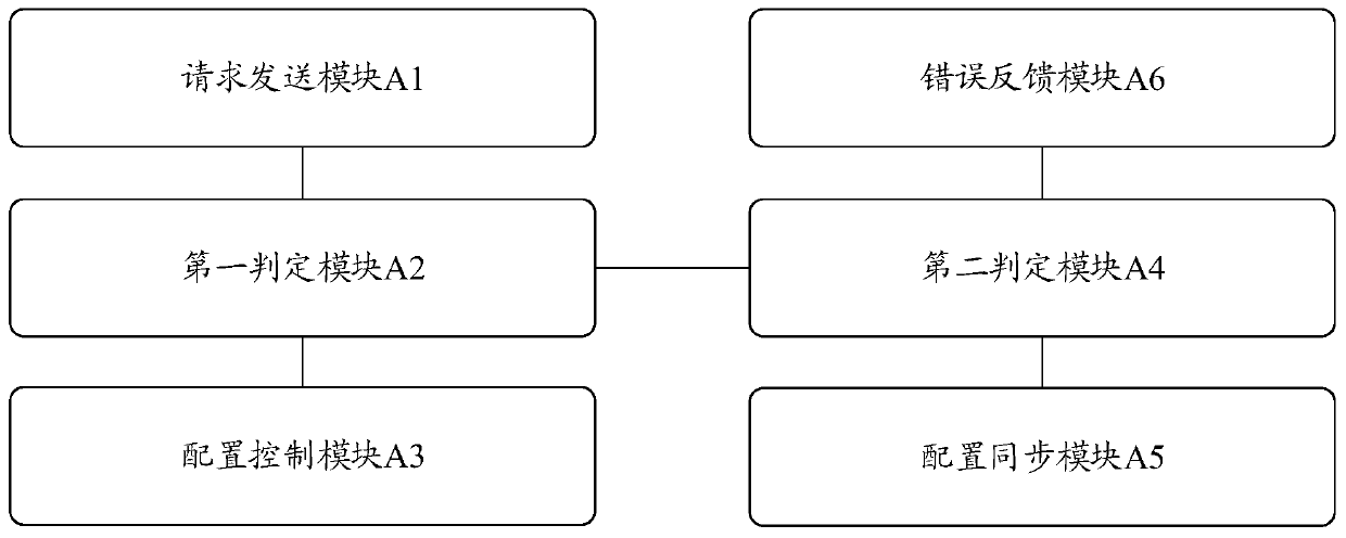 A splicing wall resolution automatic configuration method and related equipment