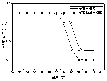 Temperature-sensitive glucan-based hydrogel and preparation method thereof