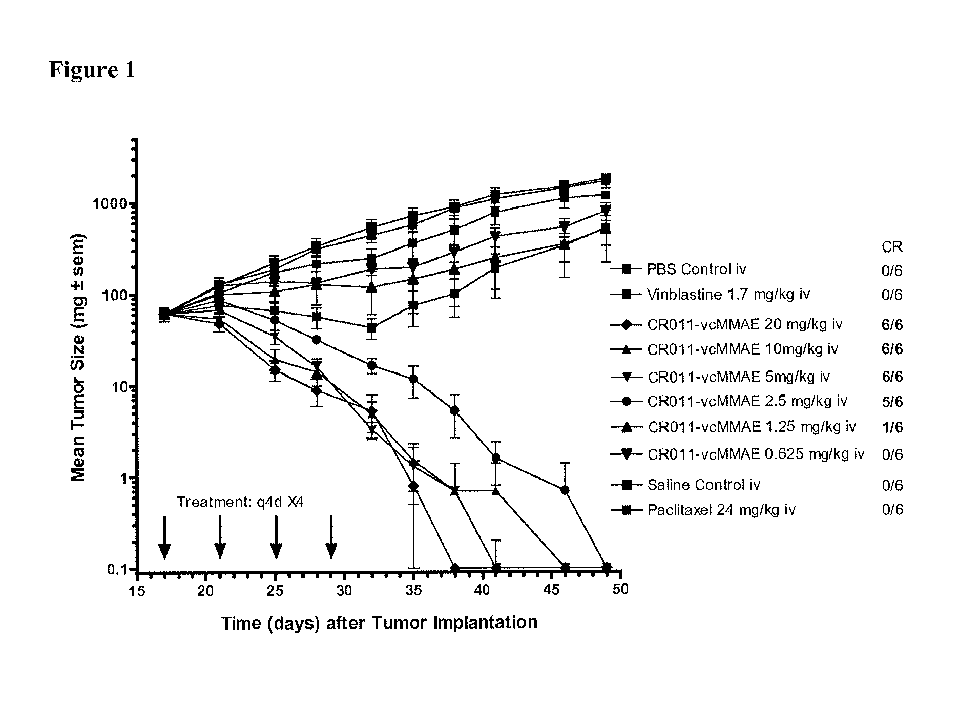 Antibodies Directed to GPNMB and Uses Thereof