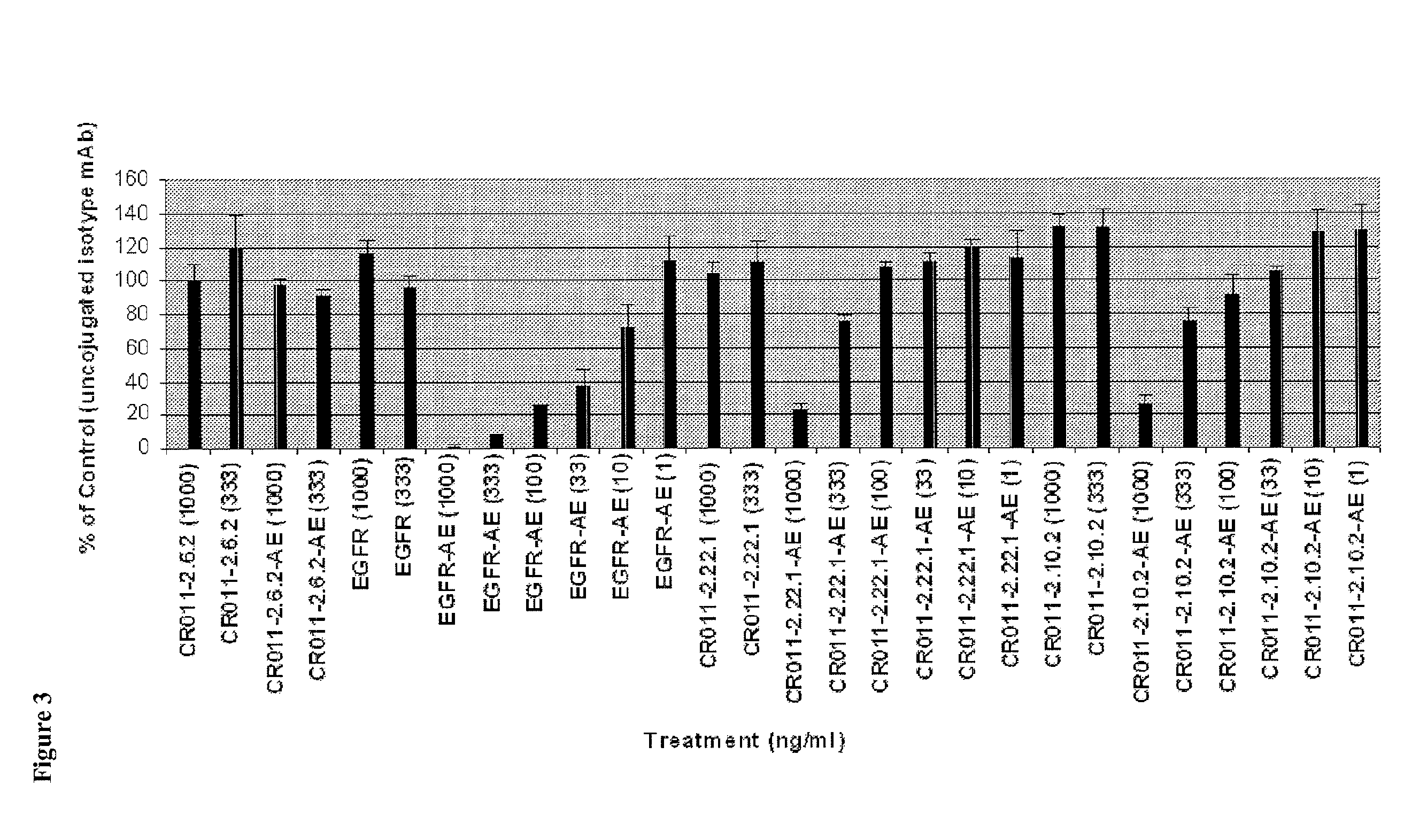 Antibodies Directed to GPNMB and Uses Thereof