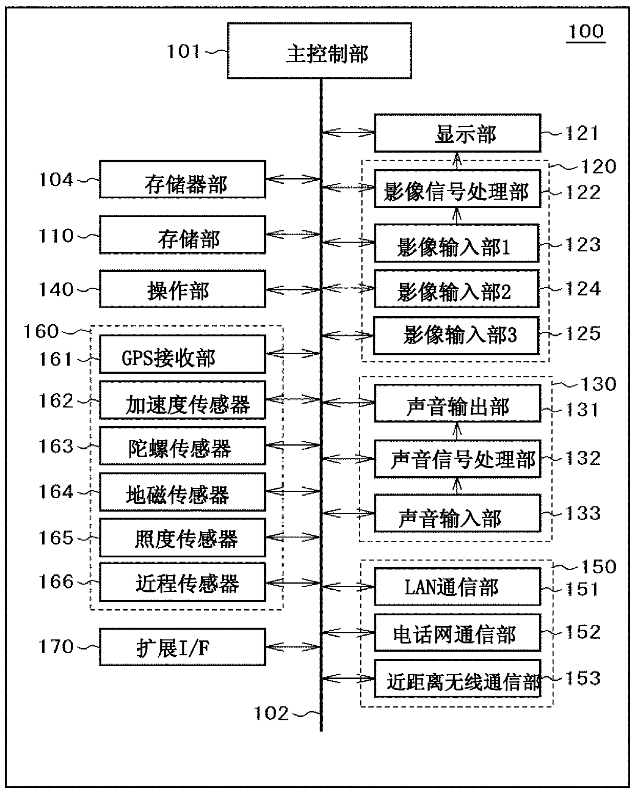 Input information correction method and information terminal