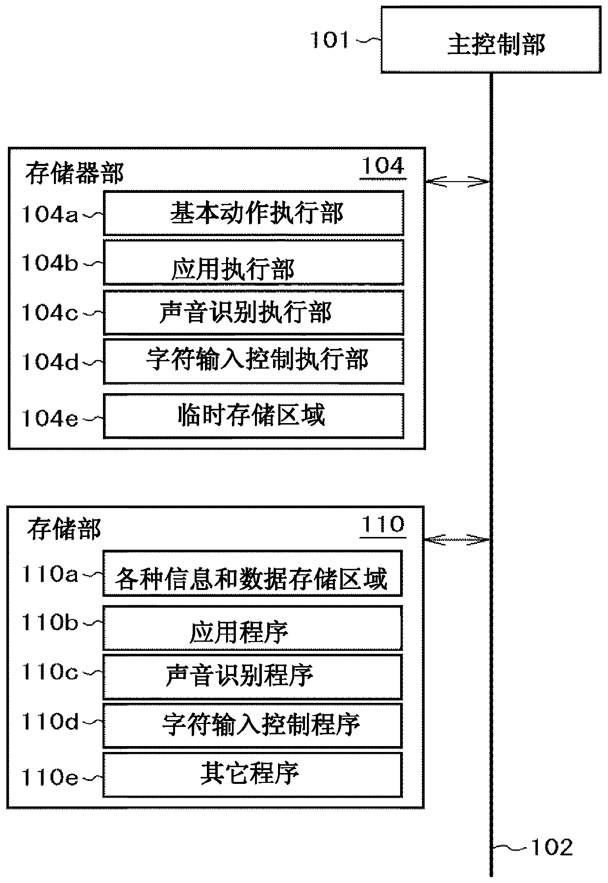 Input information correction method and information terminal