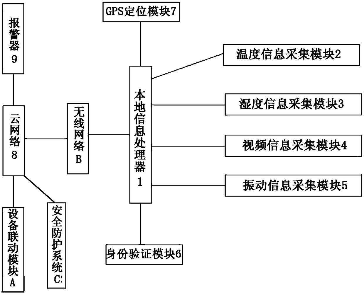 A multi-source data power plant inspection management system