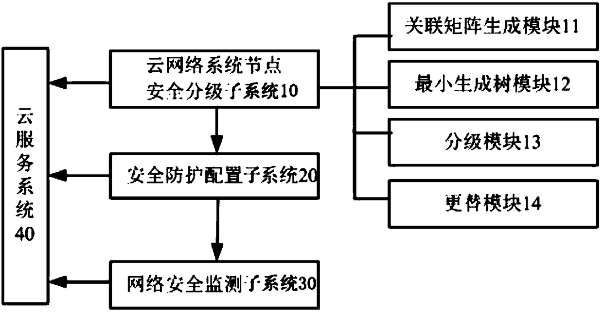 A multi-source data power plant inspection management system