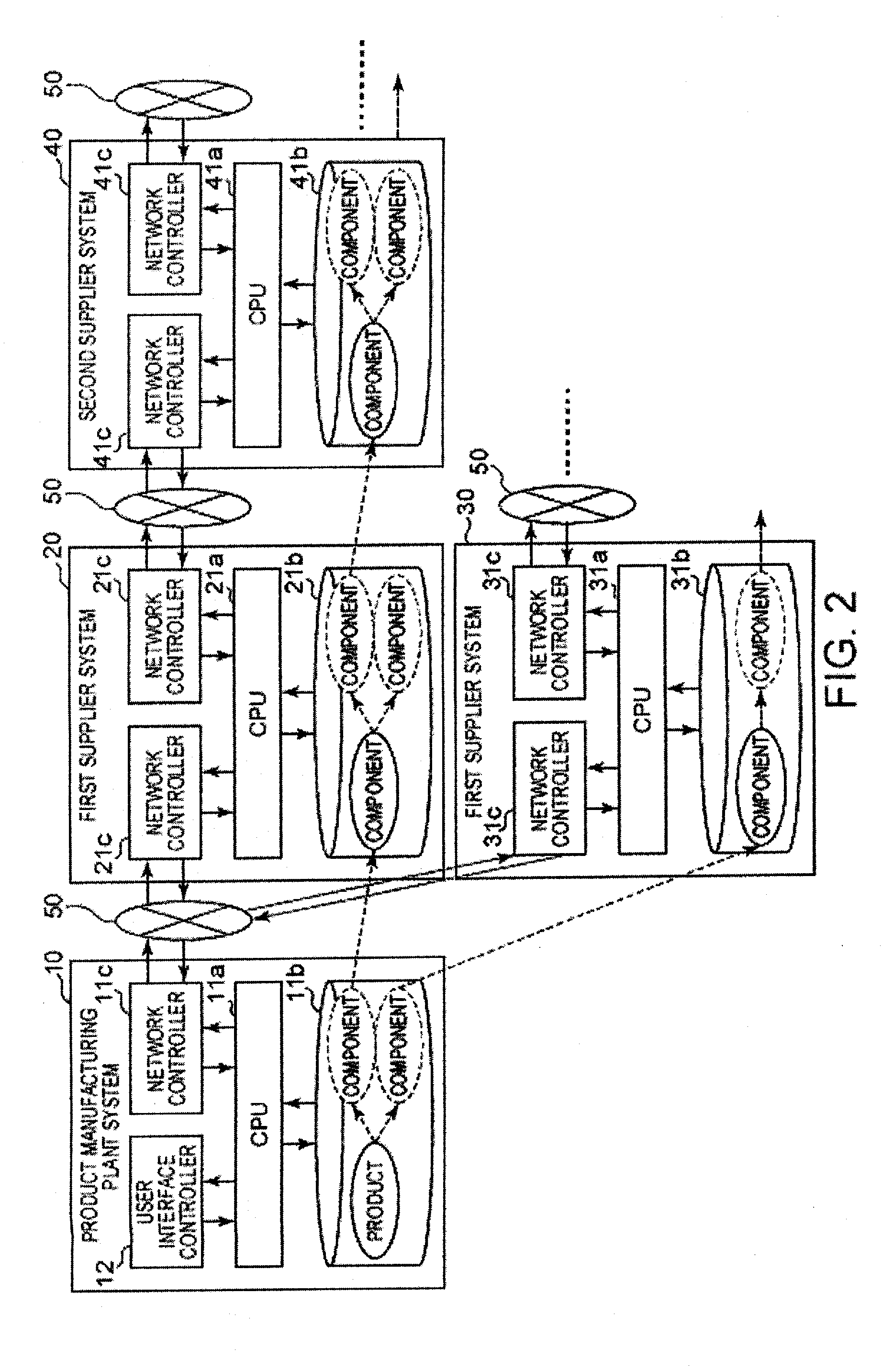 Method and system for obtaining a combination of faulty parts from a dispersed parts tree