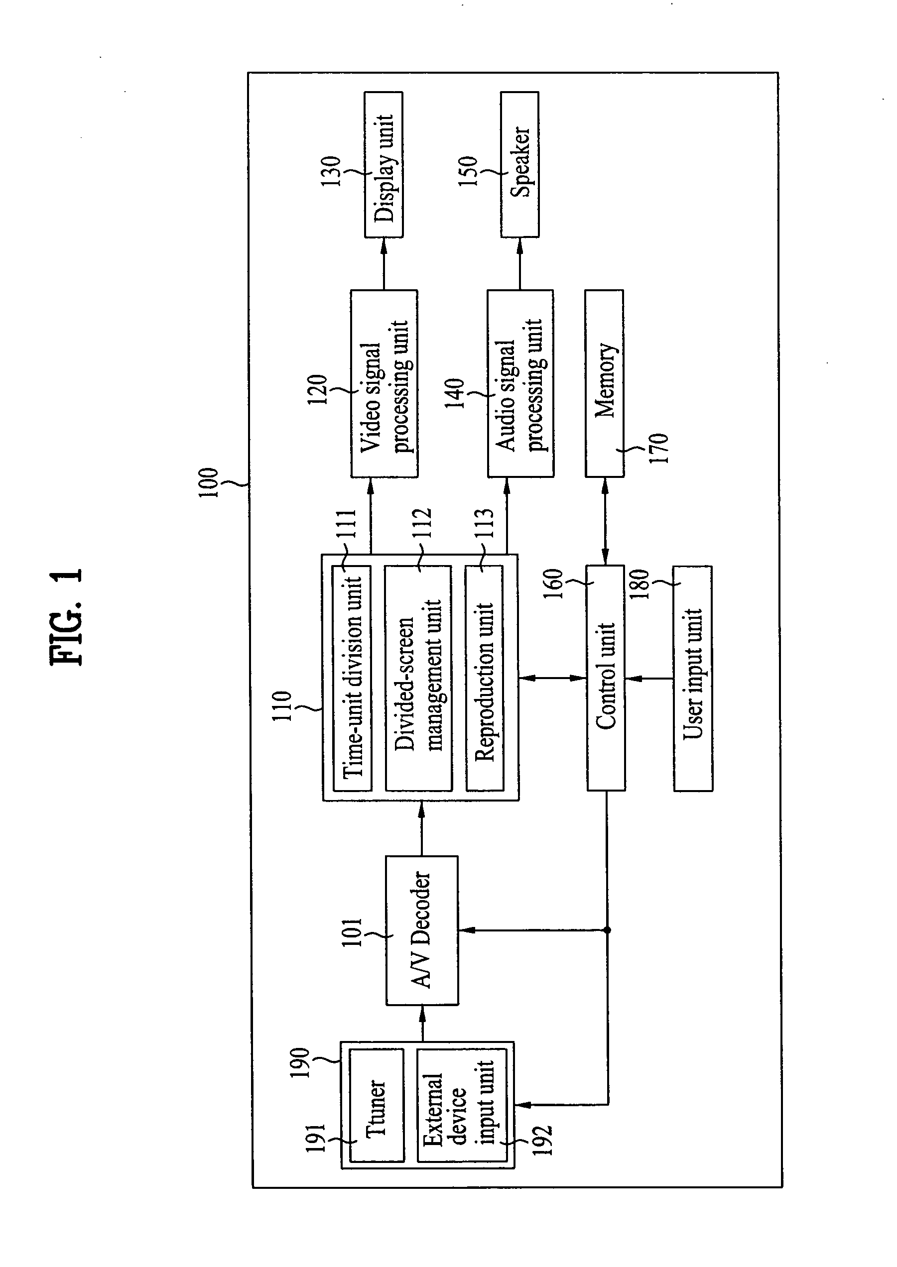 The display device for having a function of searching a divided screen, and the method for controlling the same