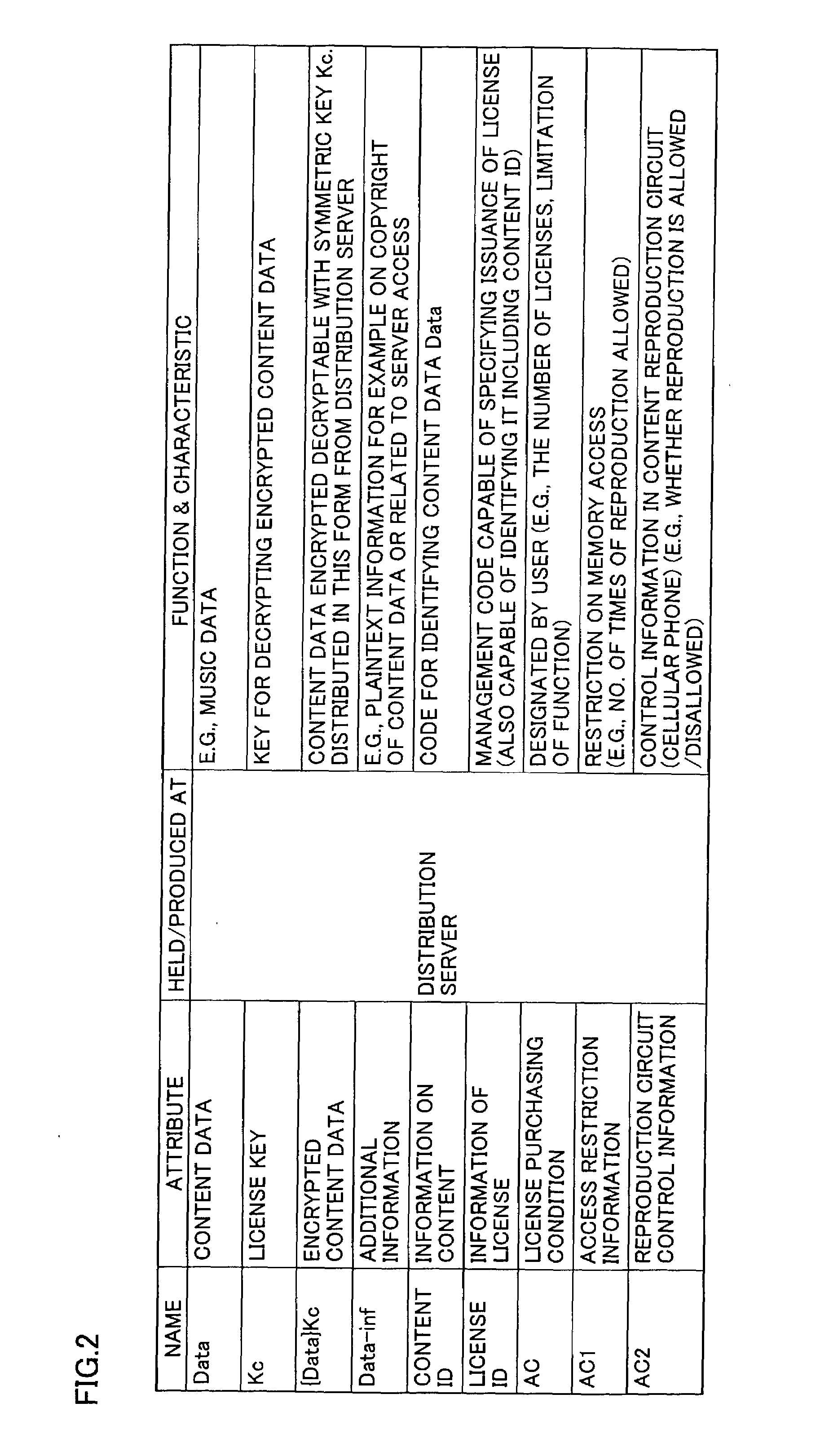 Data distribution system and recording device and data provision device used therefor