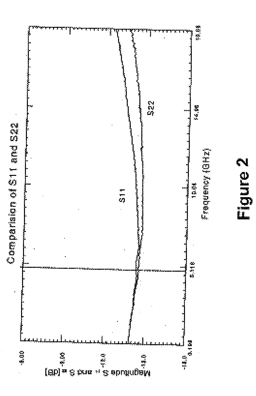 Measurement Arrangement for Determining the Characteristic line Parameters by Measuring Scattering Parameters