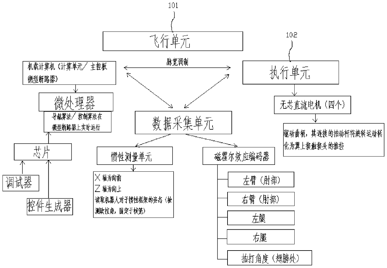 Wake-up robot and wake-up system comprising same