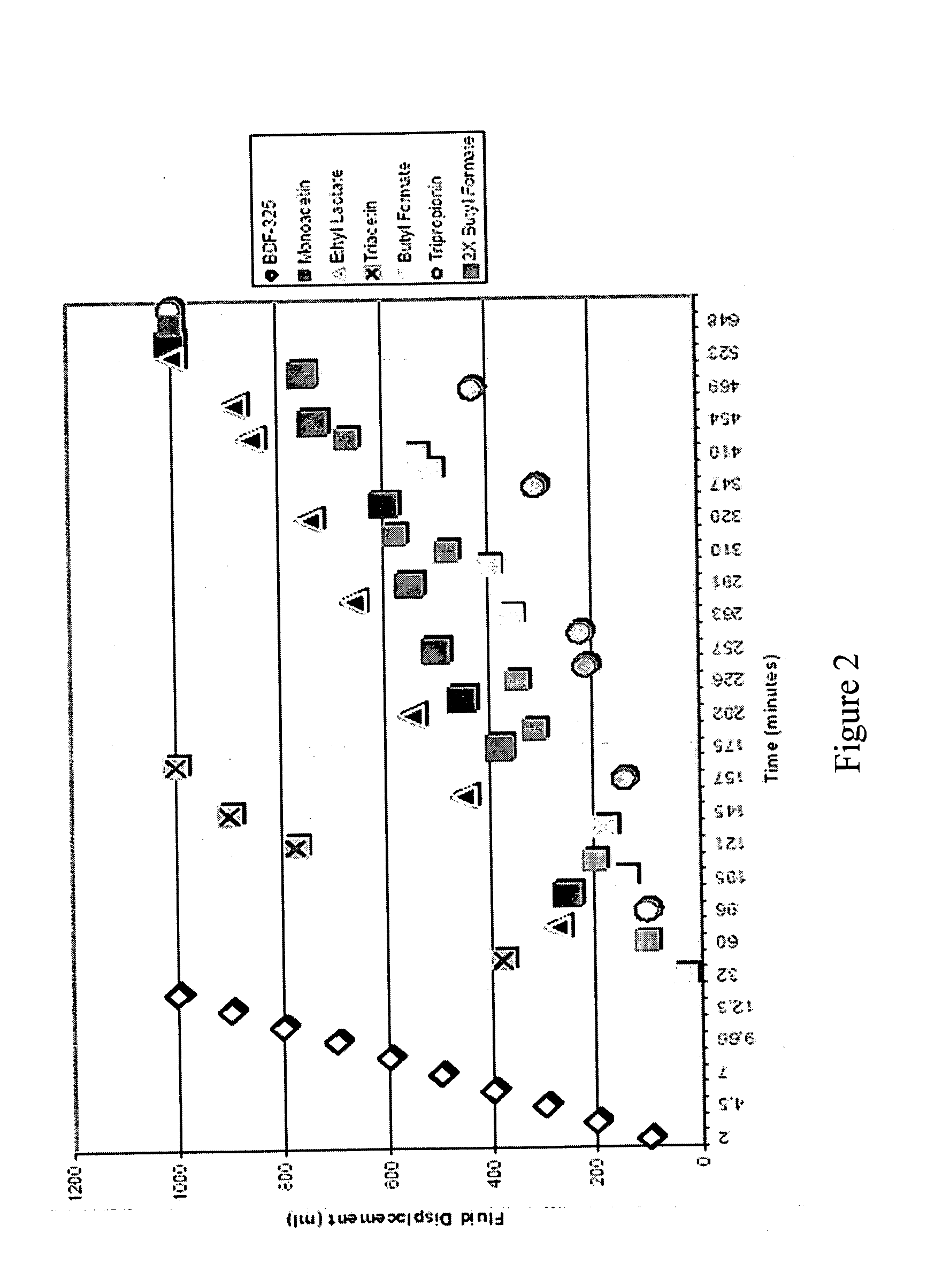 Well treatment compositions for use in acidizing a well