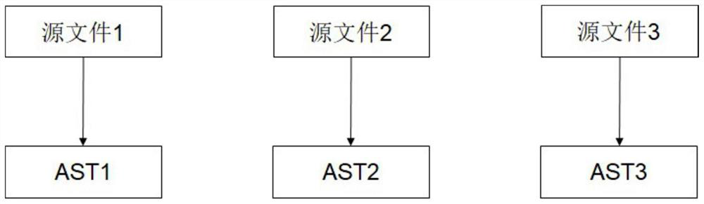 An efficient program parsing method and system based on file dependencies