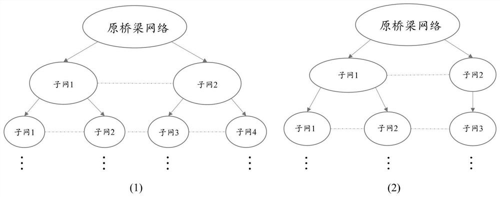 Large-scale bridge network connectivity probability evaluation method based on network decomposition