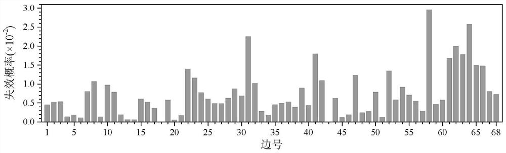 Large-scale bridge network connectivity probability evaluation method based on network decomposition