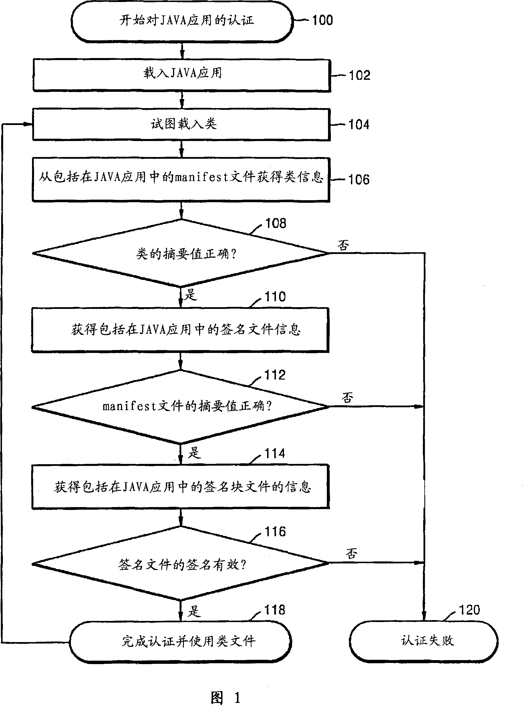 Class library footprint file and JAVA application authentication method using the same