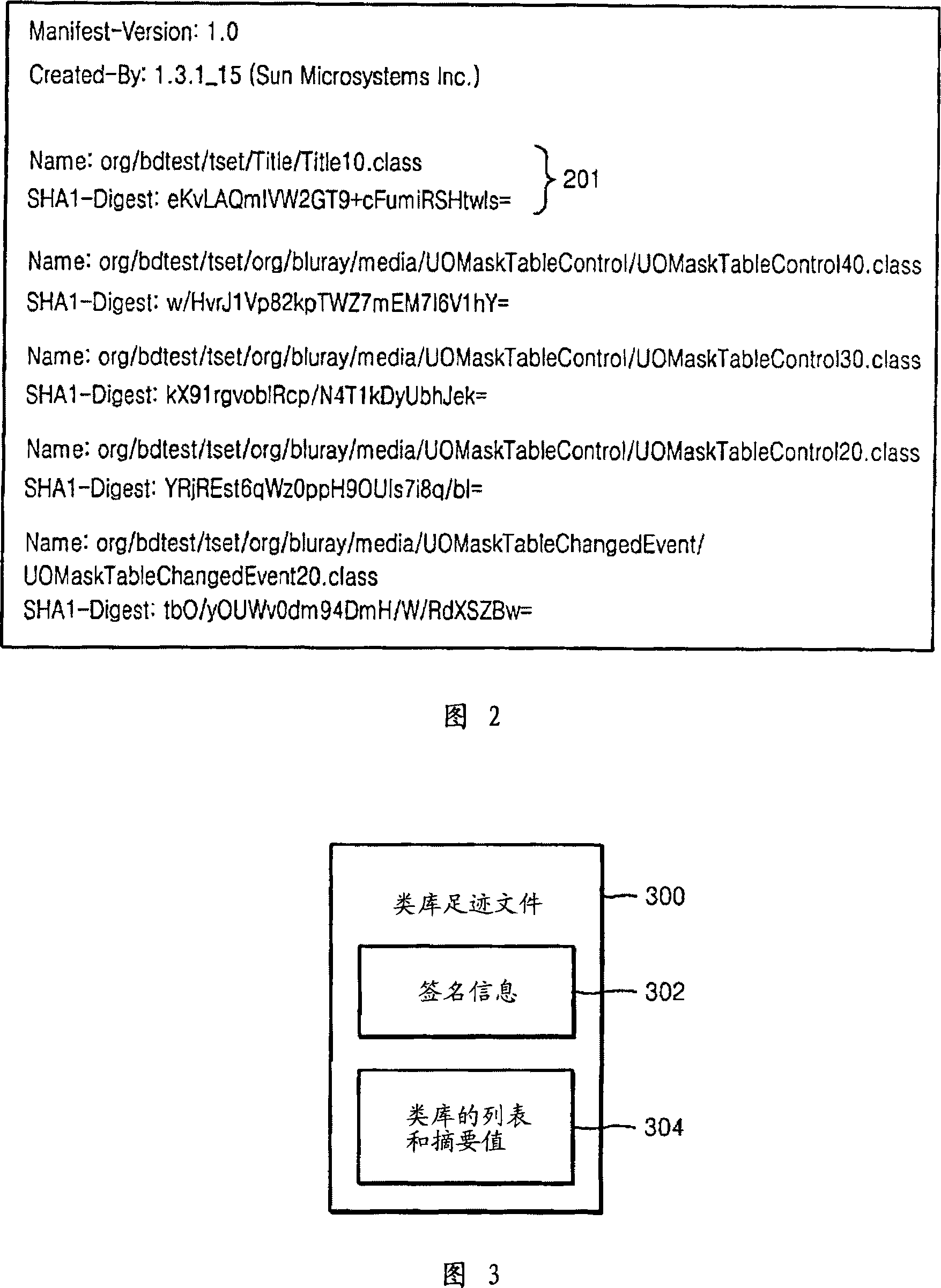 Class library footprint file and JAVA application authentication method using the same