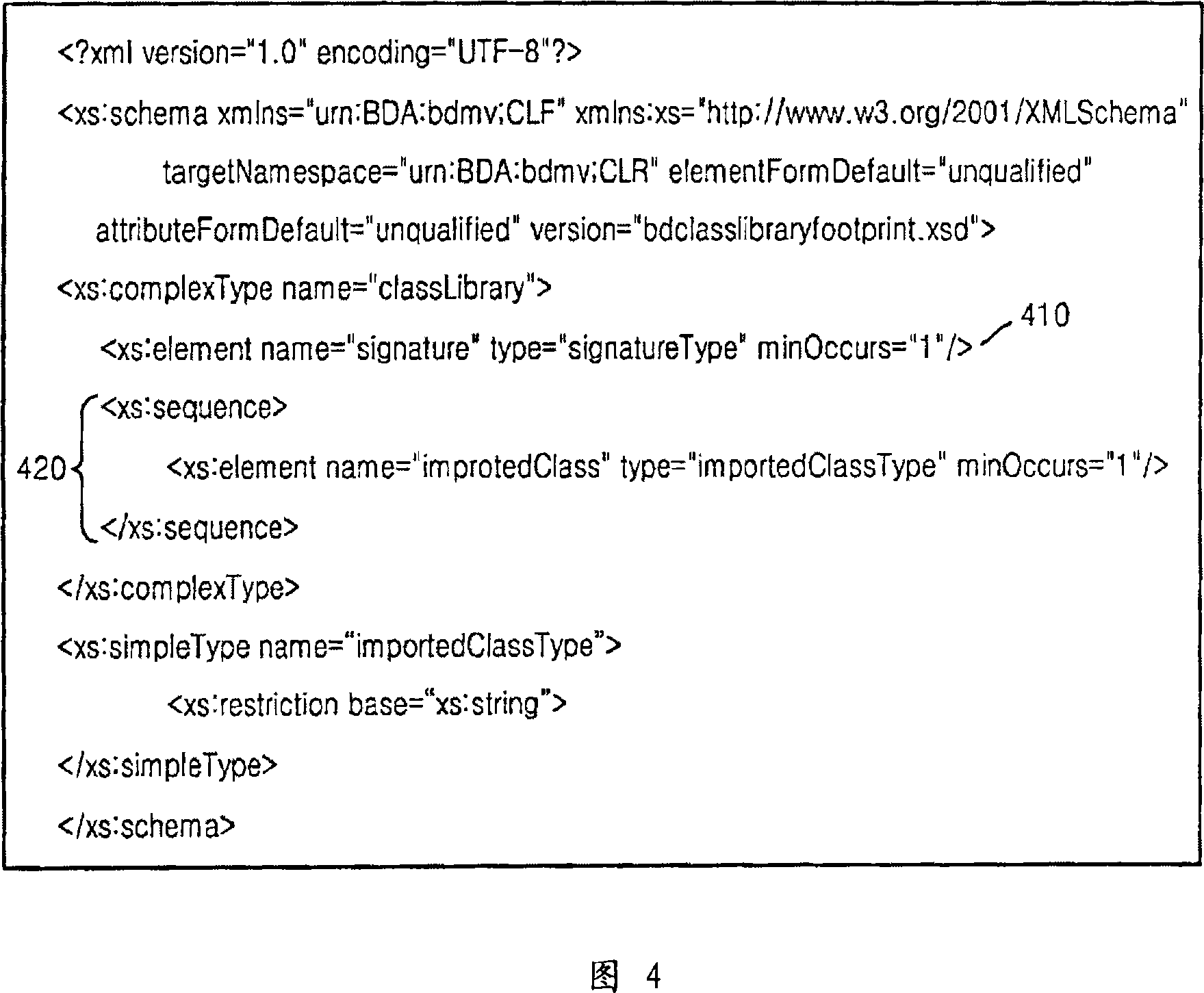 Class library footprint file and JAVA application authentication method using the same