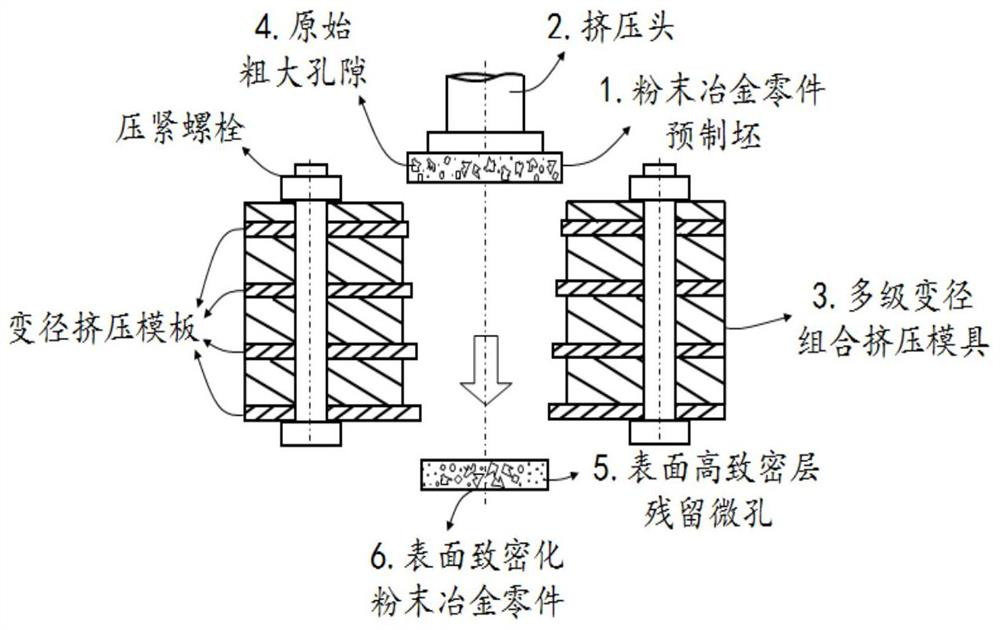 Powder metallurgy part and preparation method thereof