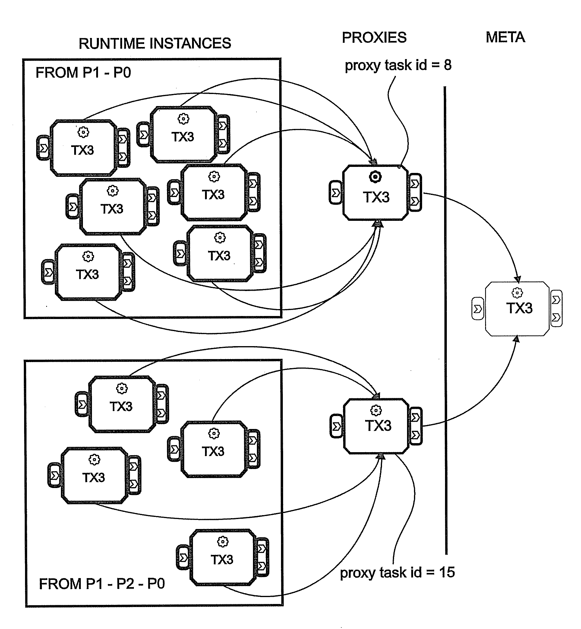 Method, system and computer program product for analysis of simulation results