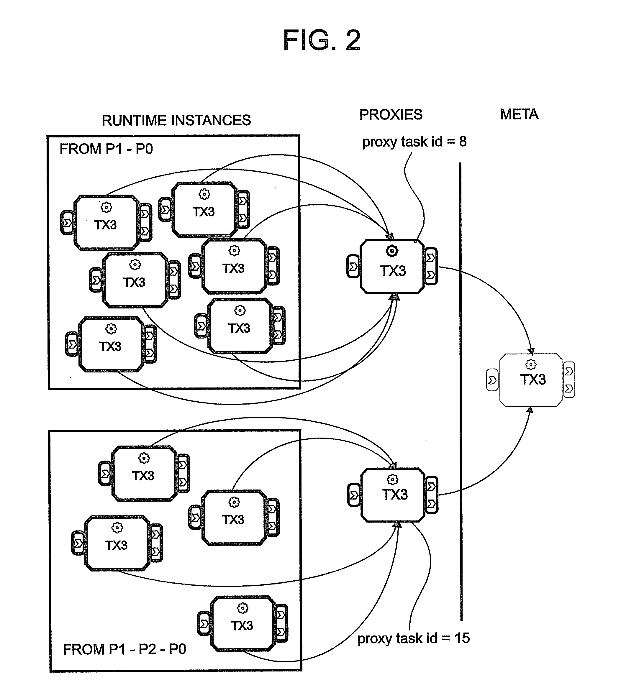 Method, system and computer program product for analysis of simulation results