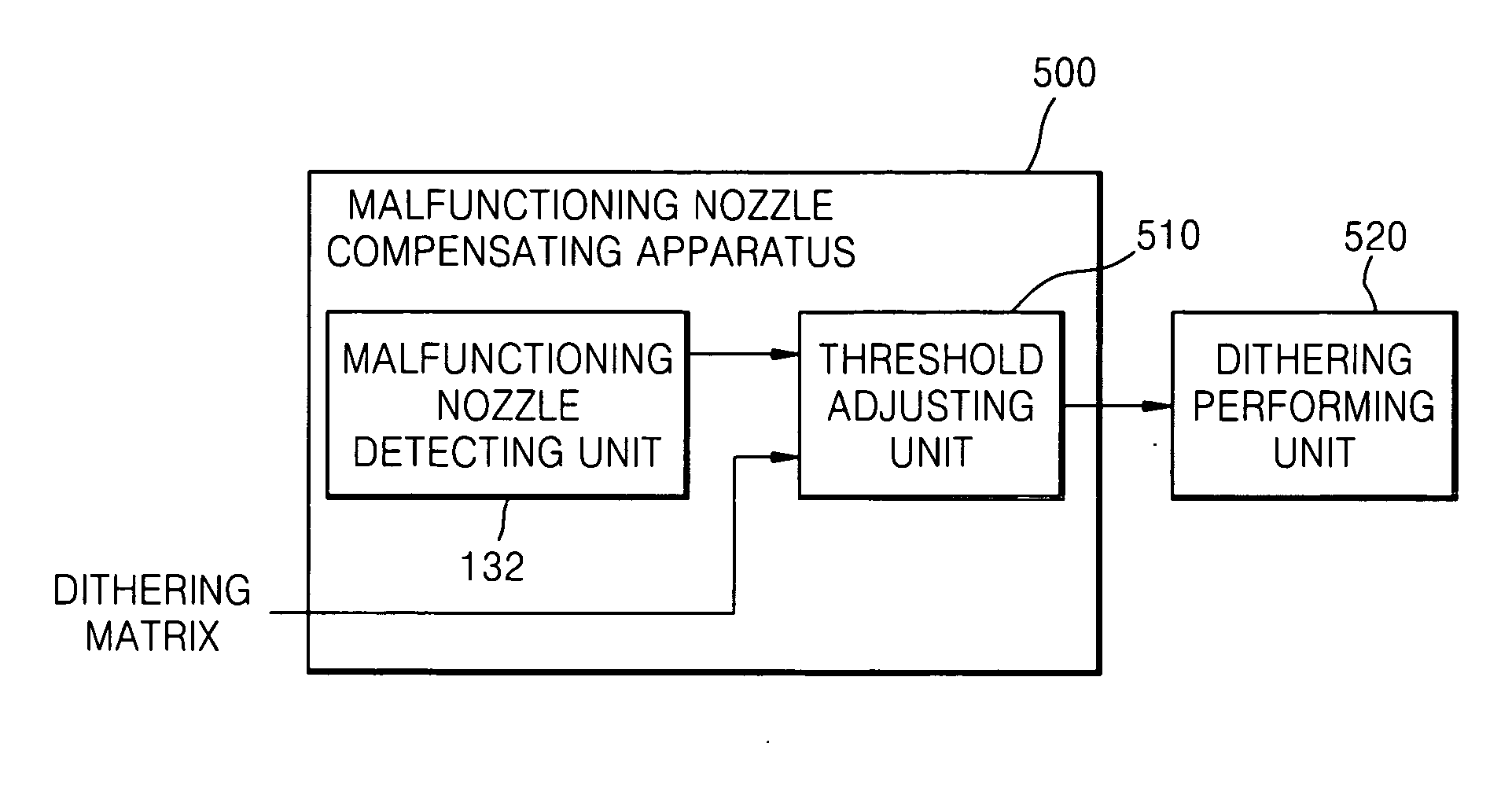 Method and apparatus for compensating for malfunctioning nozzle of inkjet image forming apparatus