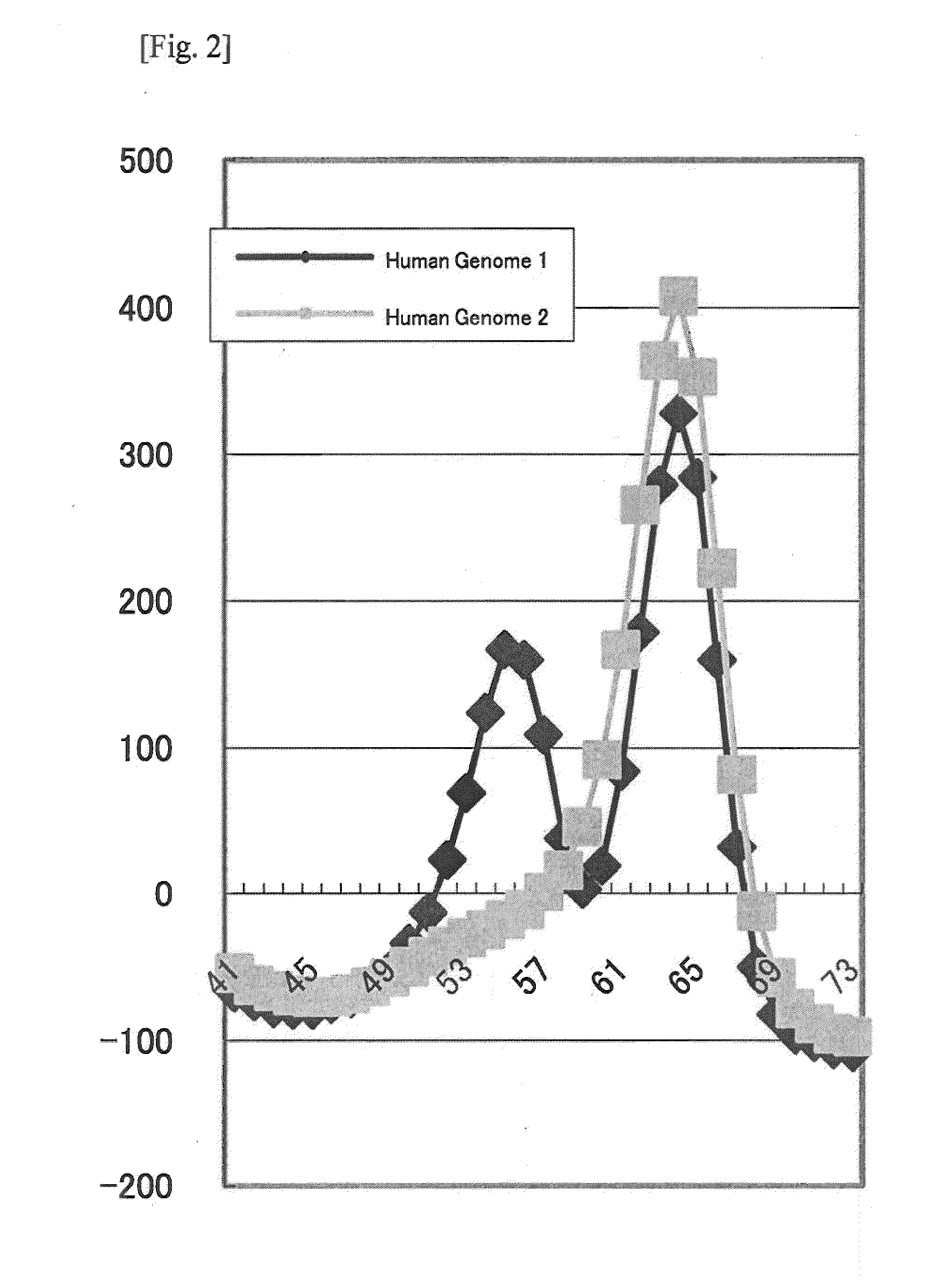 Method for Detecting Polymorphism at Nucleotide Position -1639 of VKORC1 Gene, and Nucleic Acid Probe and Kit Therefor
