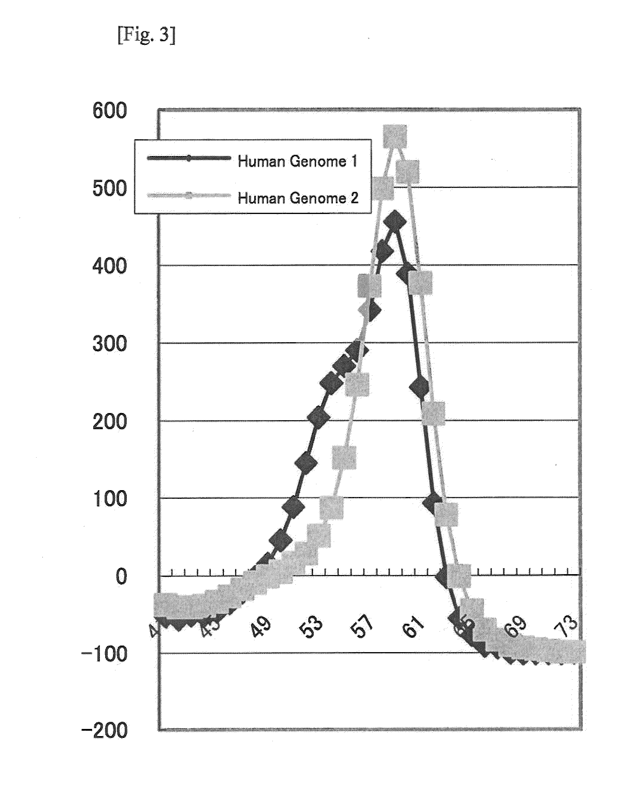 Method for Detecting Polymorphism at Nucleotide Position -1639 of VKORC1 Gene, and Nucleic Acid Probe and Kit Therefor