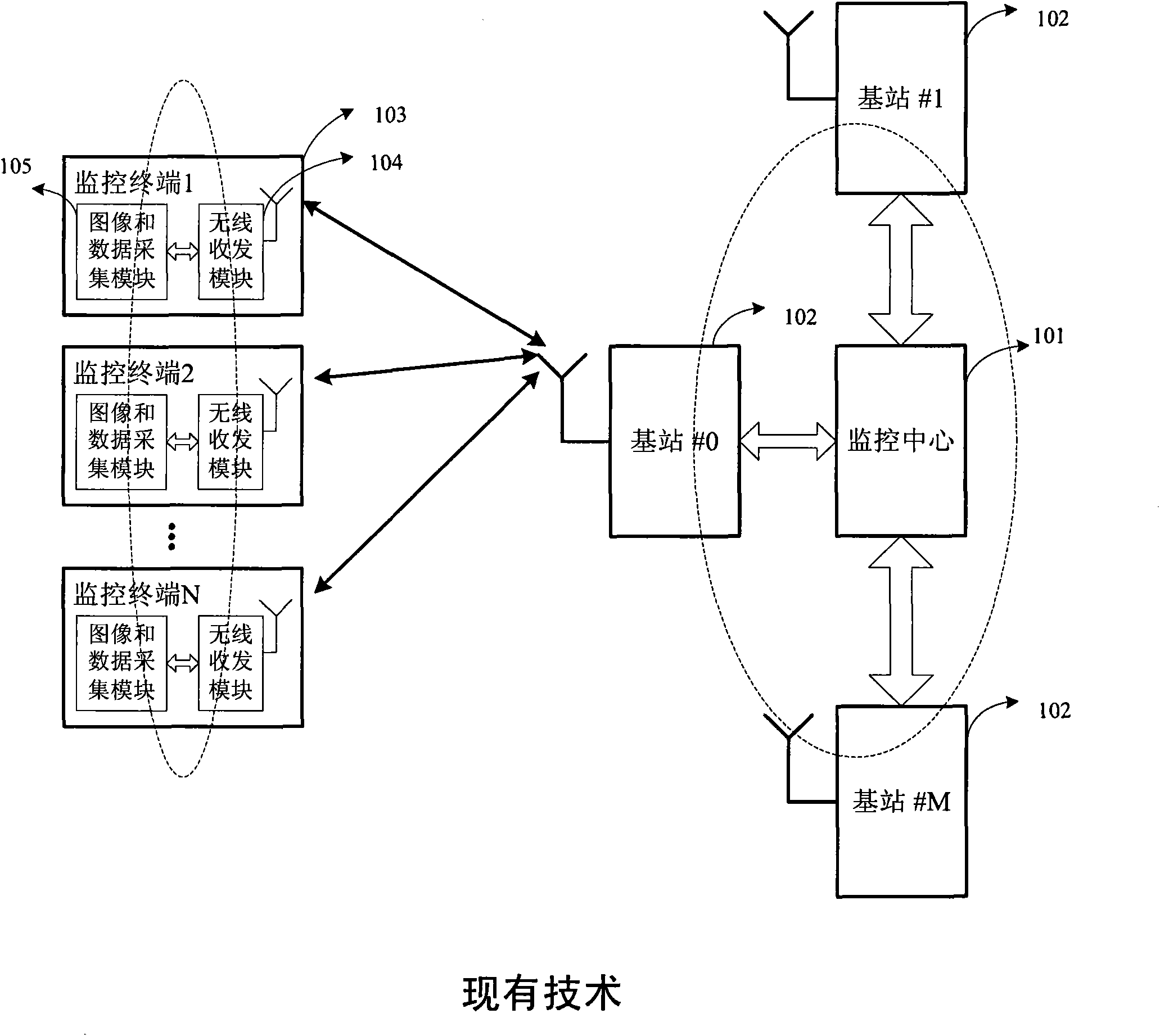 Wireless monitoring system and communication method thereof