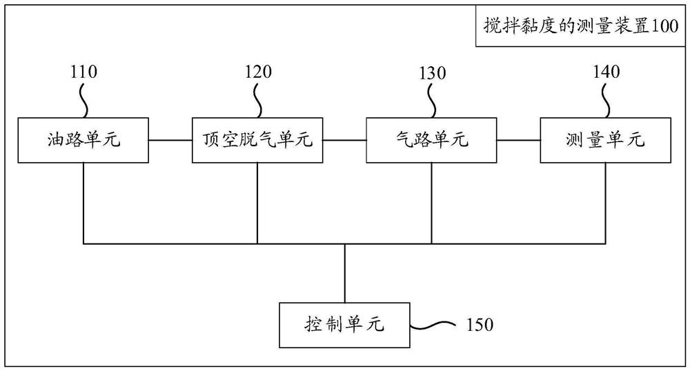 Stirring viscosity measuring device