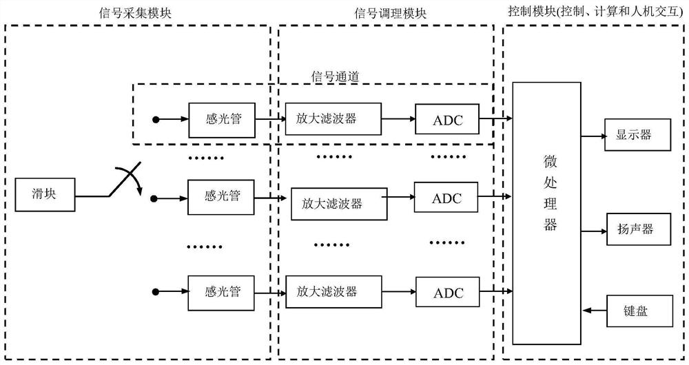 Four-spring plane displacement type tilt angle tester and testing method