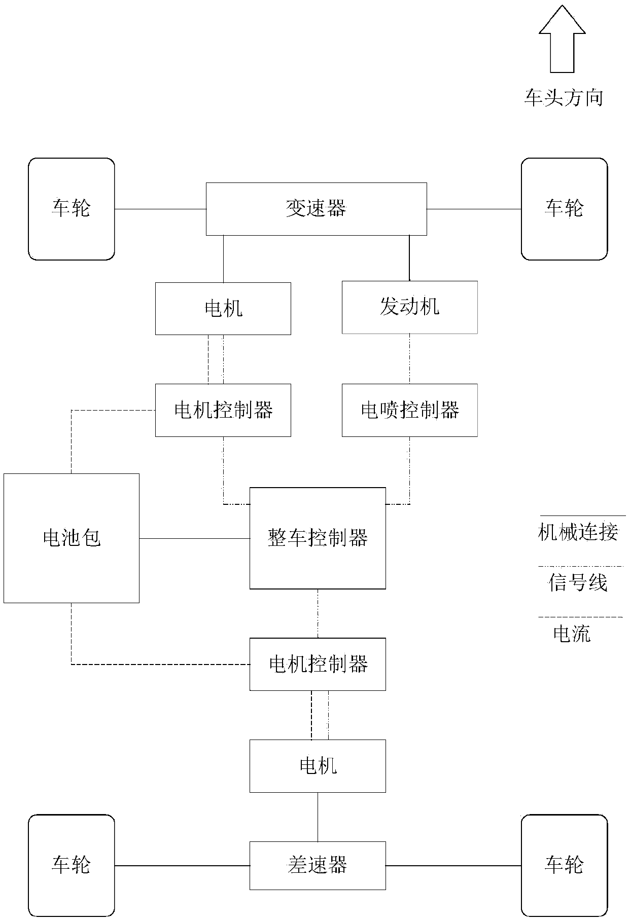 Vehicle driving control method and apparatus, and four-wheel driving type vehicle