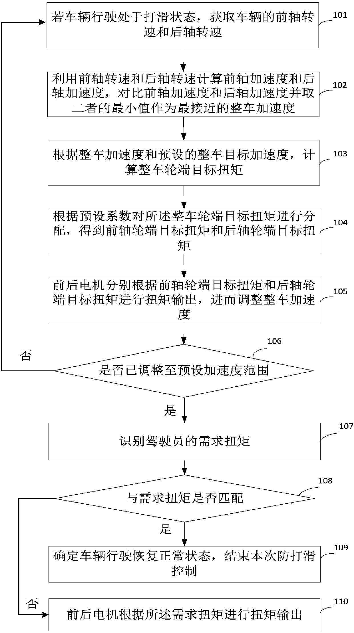 Vehicle driving control method and apparatus, and four-wheel driving type vehicle