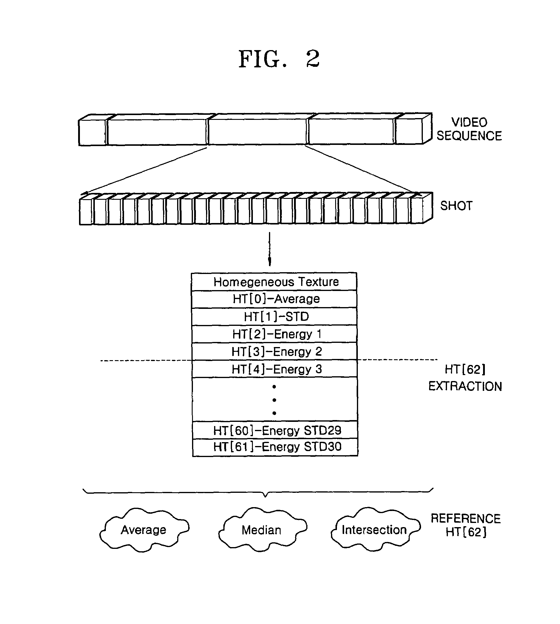 GoF/GoP texture description method, and texture-based GoF/GoP retrieval method and apparatus using the same