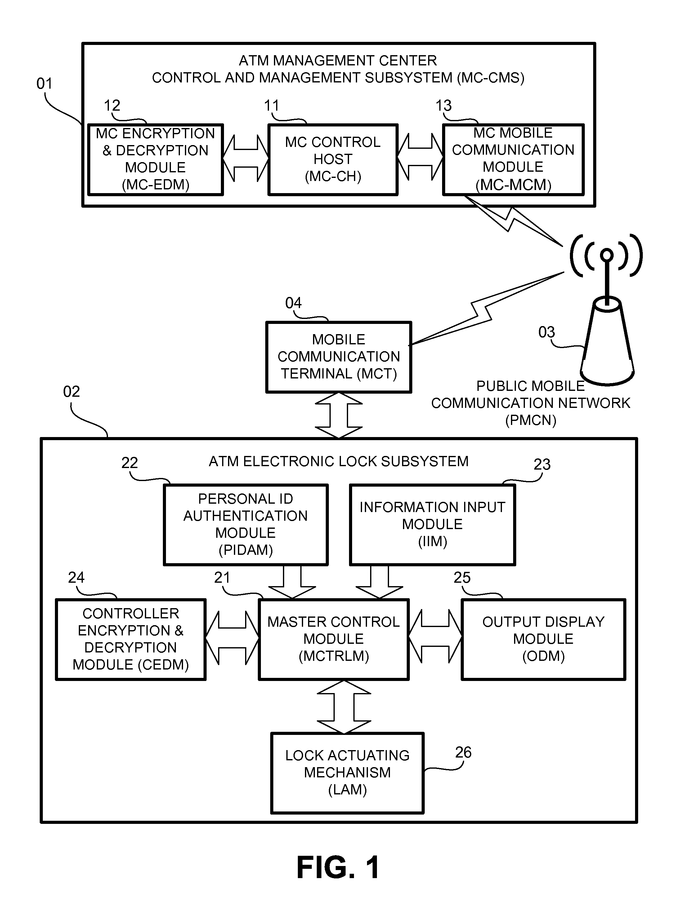 System and method for an ATM electronic lock system