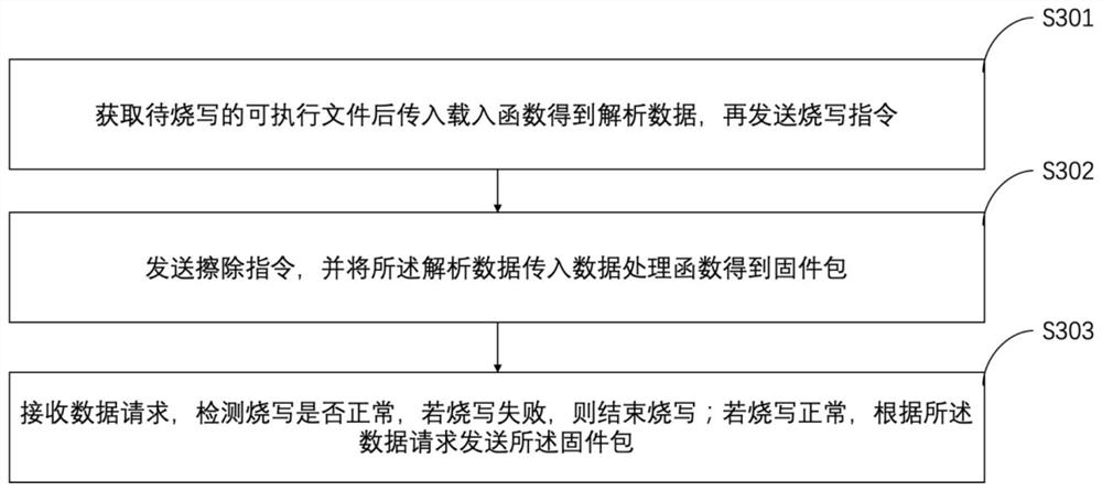 Remote programming method for photoelectric monitoring system