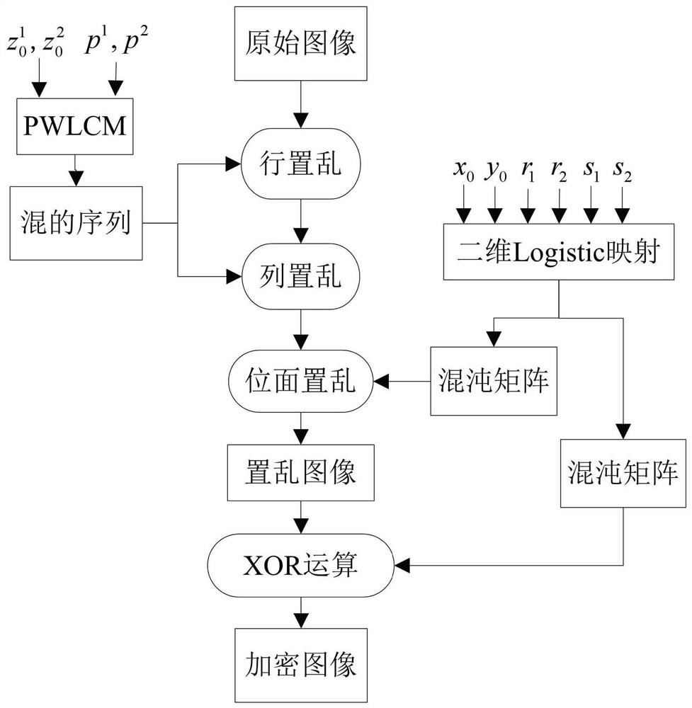 Image encryption method based on 3D scrambling model and chaos