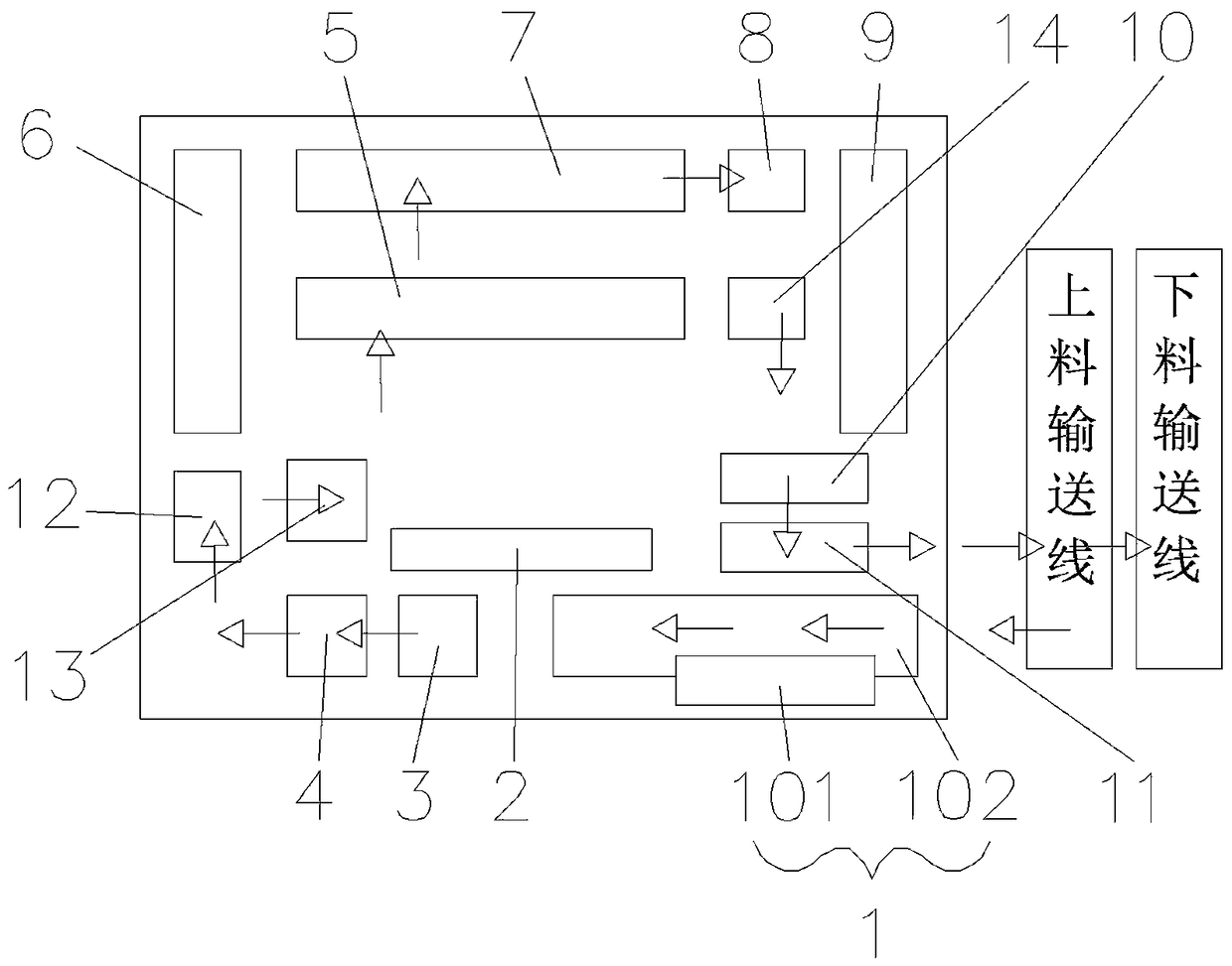 Flexible package lithium battery formation loading and unloading device