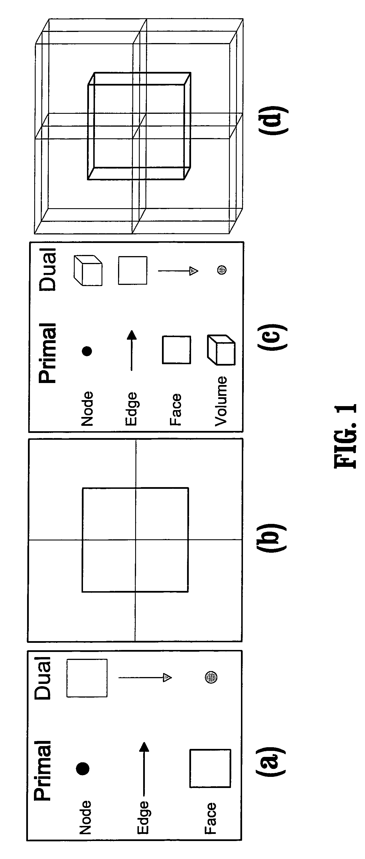 System and method for 3D volume segmentation using exact minimal surfaces given a boundary