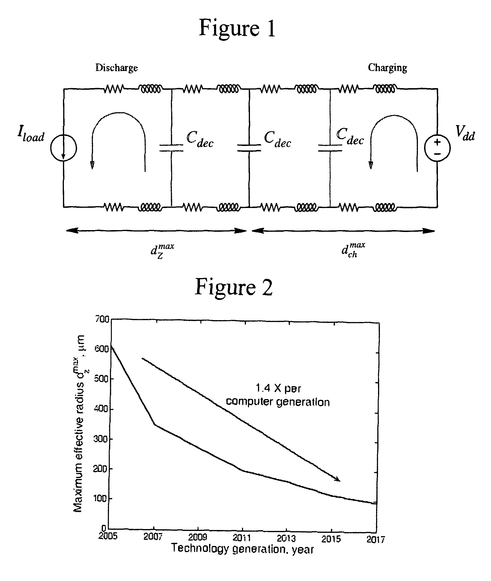 Method for effective placement of on-chip decoupling capacitors determined by maximum effective radii