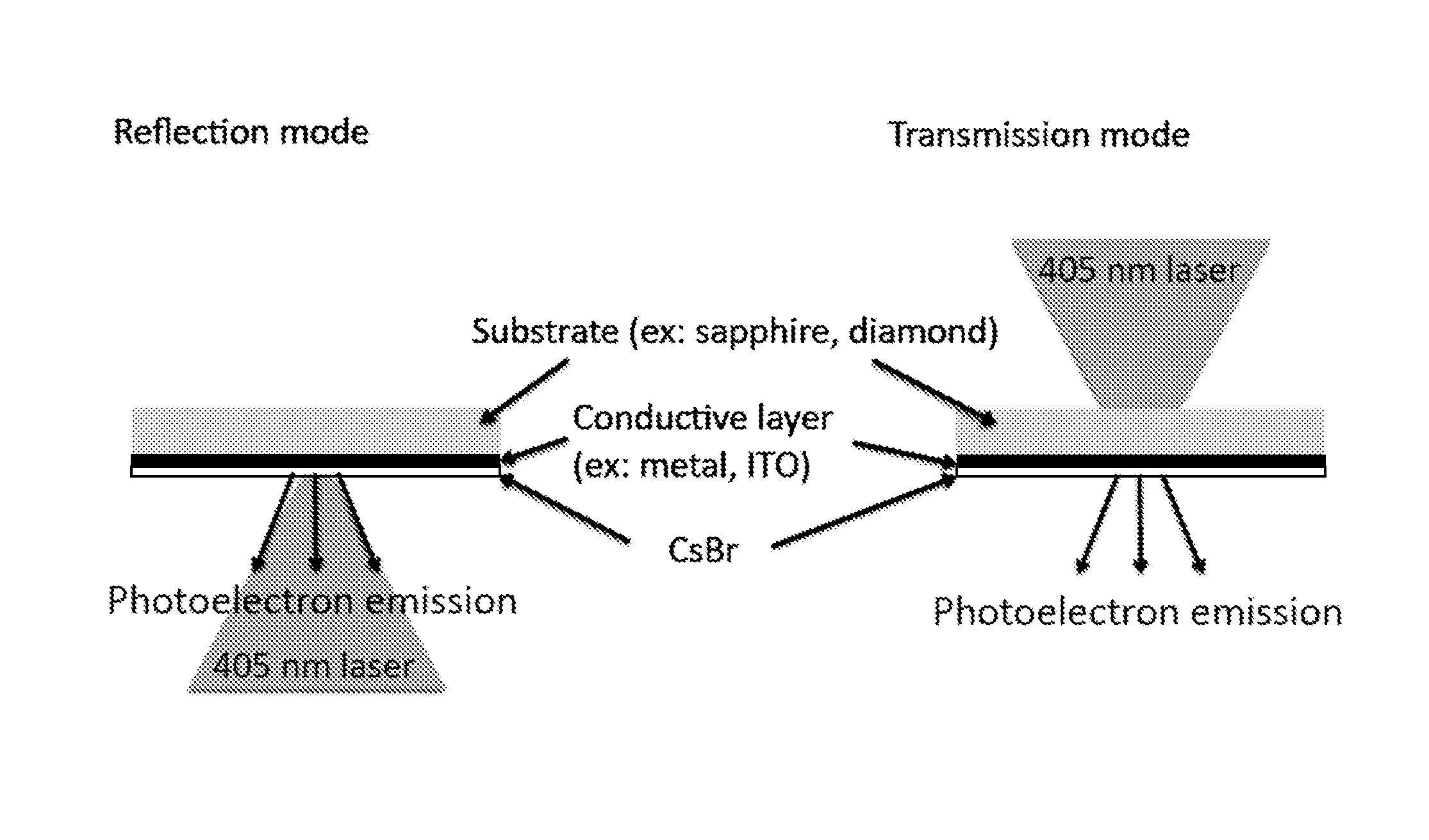 Enhanced photoelectron sources using electron bombardment