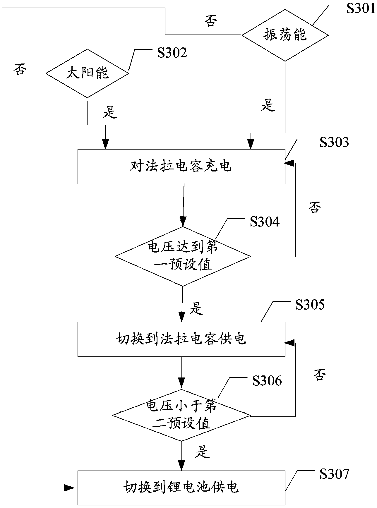 Circuit and method for power supply of electronic device and electronic device