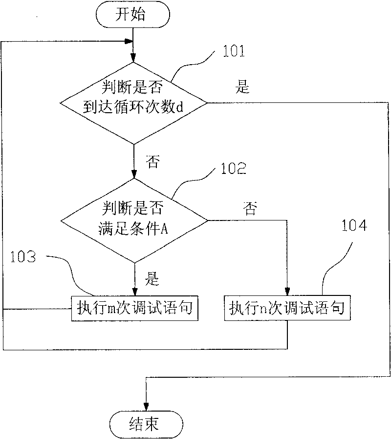 Hardware timer based time-delay method