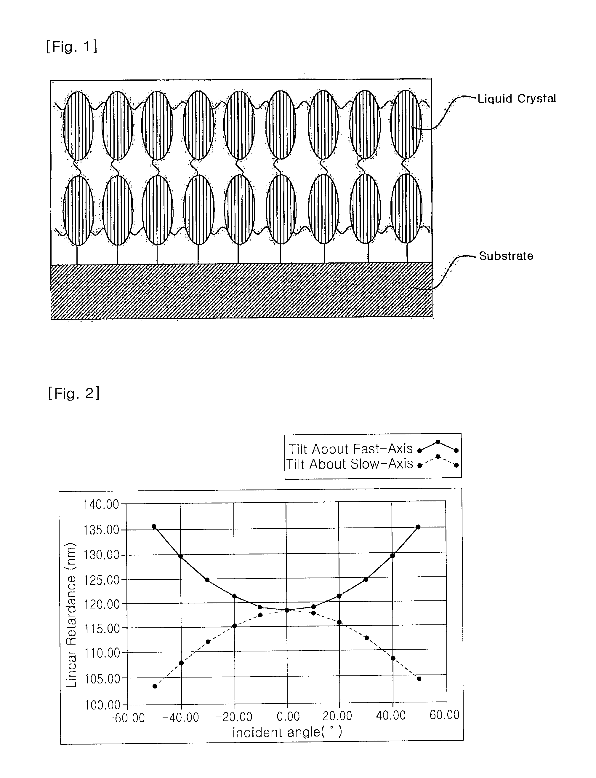 Polymerizable liquid crystal composition, homeotropic alignment liquid crystal film made from the composition and method for preparing the same