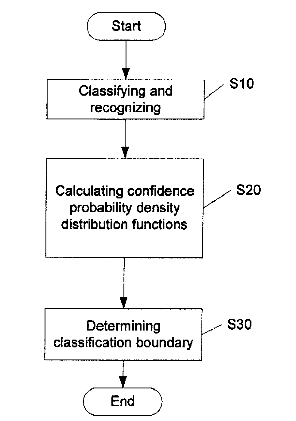 Method and apparatus for determining a classification boundary for an object classifier