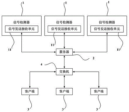 On-line monitoring system for state of secondary equipment of distribution network