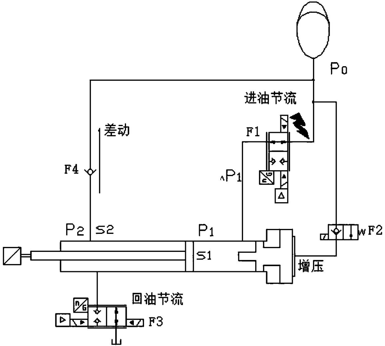 Pressure-jetting real-time controlled differential oil path system in die casting machine
