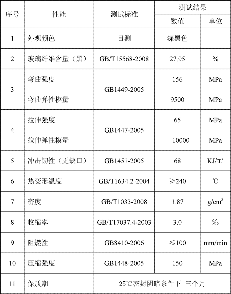 Black low-flow-mark polyester molding compound and preparation method thereof